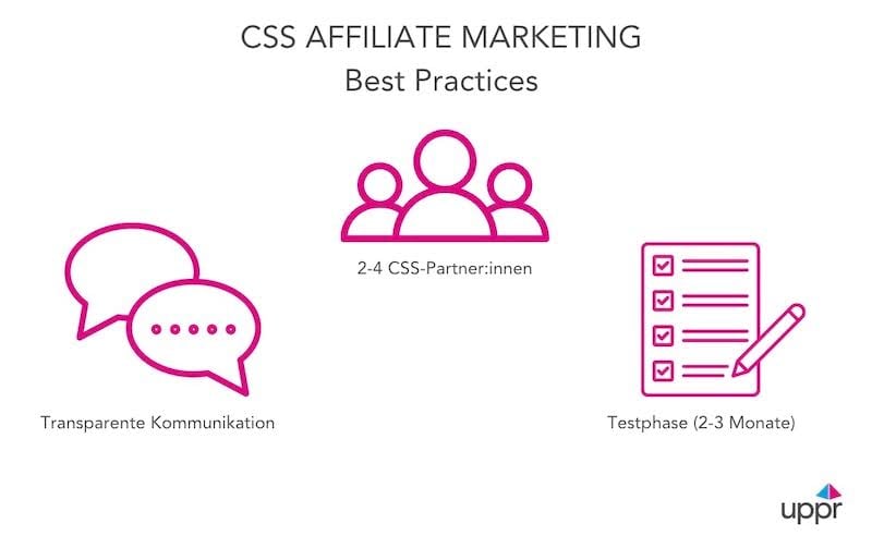 CSS Beitrag BilInfografik zu CSS Affiliate Marketing Best Practices mit drei Icons: transparente Kommunikation, 2–4 Partner:innen, Testphase von 2–3 Monatend 3