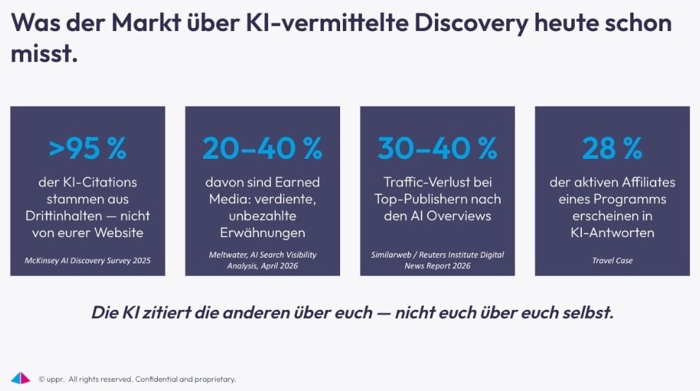 KI-vermittelte Discovery in Zahlen