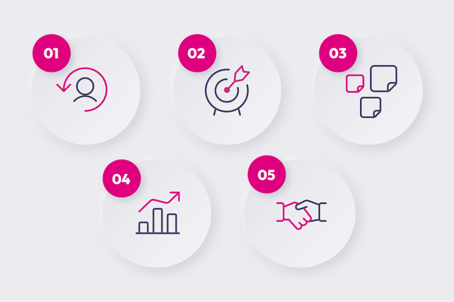 Fünf Schritte, mit denen Unternehmen die Basis für erfolgreiche Affiliate Partnerships legen können