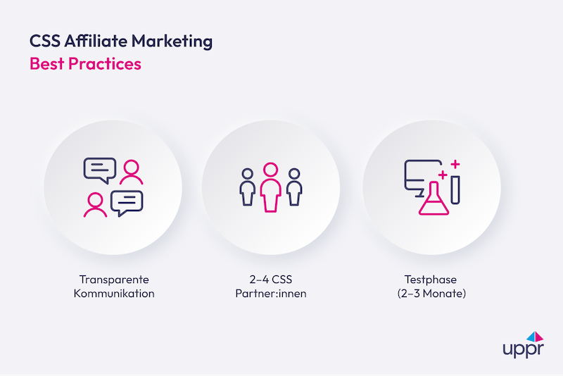 Infografik zu CSS Affiliate Marketing Best Practices