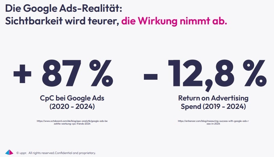 google_ads_cpc_roas