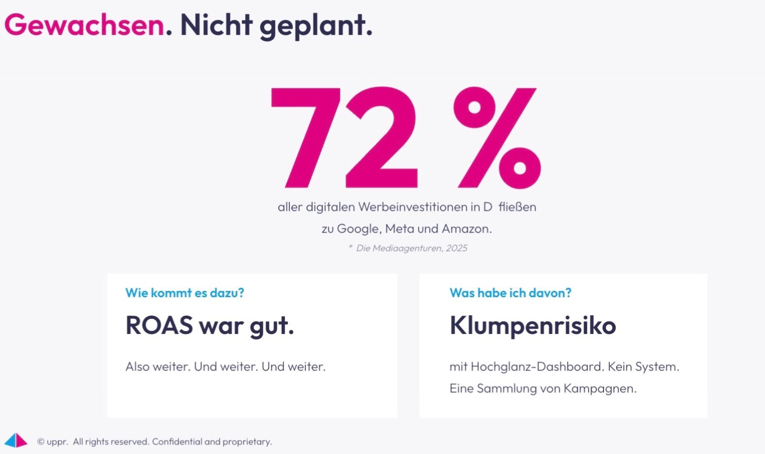 72 % aller digitalen Werbeinvestitionen fließen zu Google, Meta und Amazon