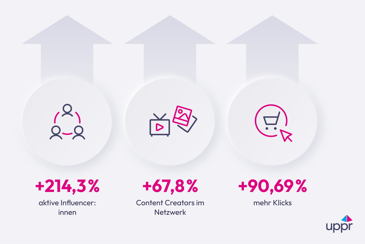uppr Studie aus dem Bereich Influencer-Affiliate-Marketing
