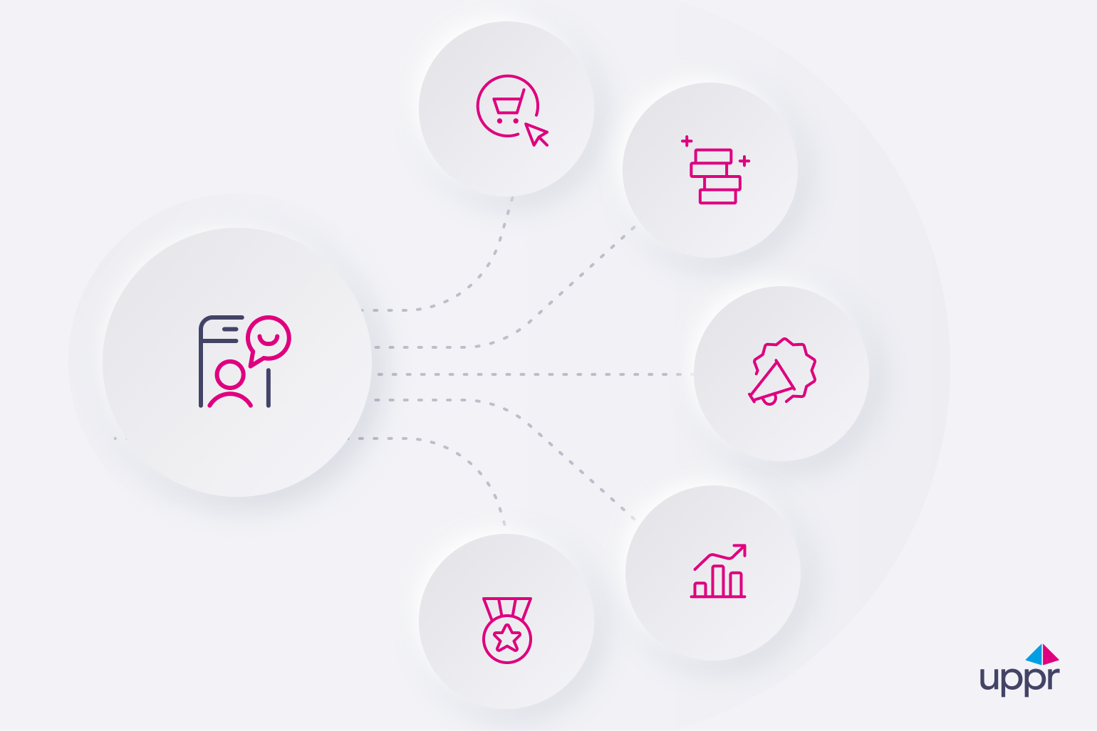 Infografik mit Icons, die die Vorteile von Influencer-Affiliate-Marketing symbolisieren