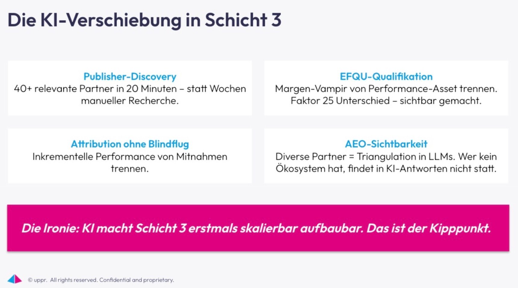 KI-Verschiebung in Schicht 3 des uppr Modells