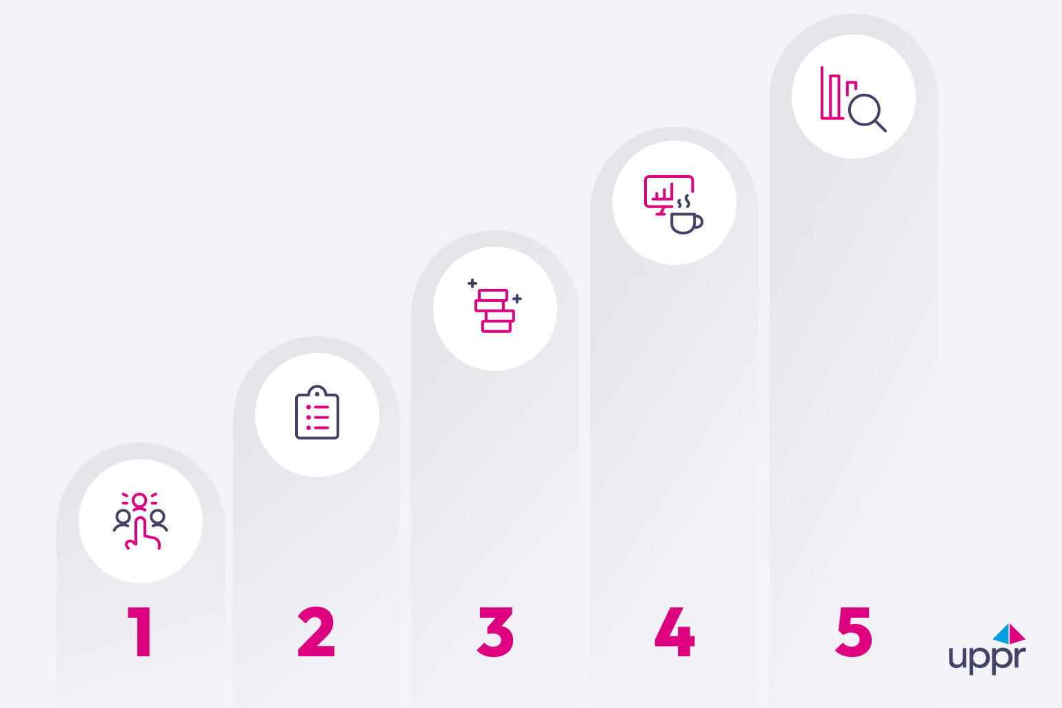 Infografik mit Icons, die Tipps für einen erfolgreichen Start ins Partner bzw. Partnership Marketing darstellen