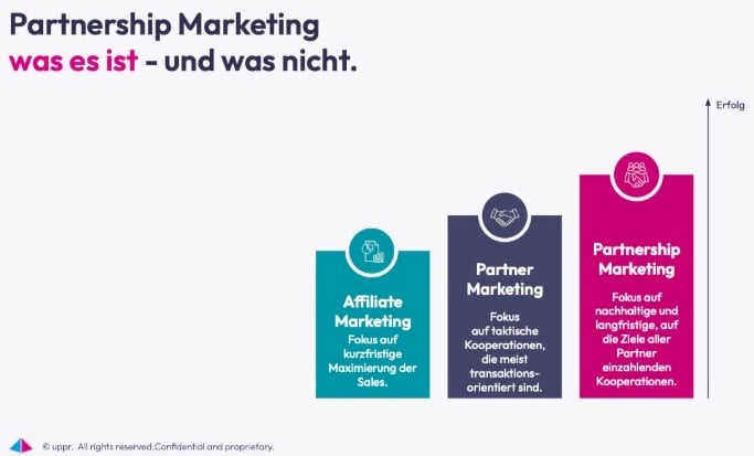 Partnership Marketing als zukunftssichere Google-Ads-Alternative
