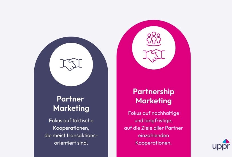 Unterschied zwischen Partnership Marketing und Partner Marketing