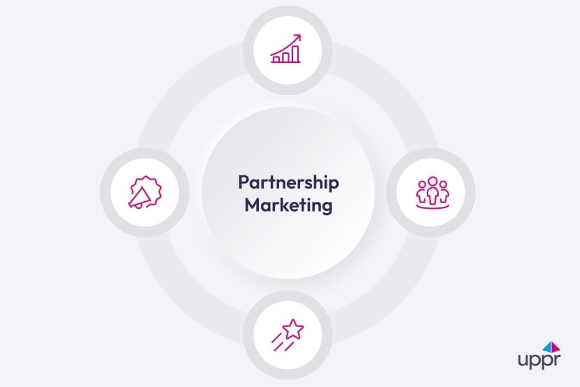 Vorteile von Partnership Marketing