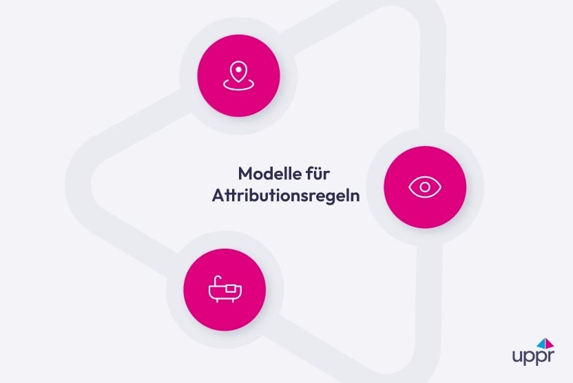  Modelle für Attributionsregeln im Affiliate-Umfeld
