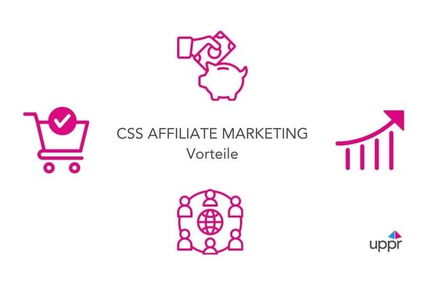 Grafik mit Icons, die Vorteile von Google CSS in Kombination mit Affiliate Marketing darstellen