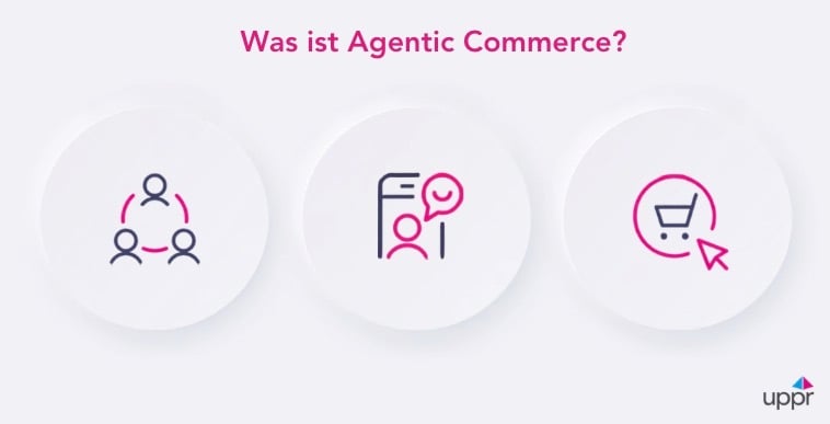 Definition von Agentic Commerce in Form von drei Symbolen